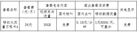 苏州移动229元大流量日租卡套餐资费明细一览